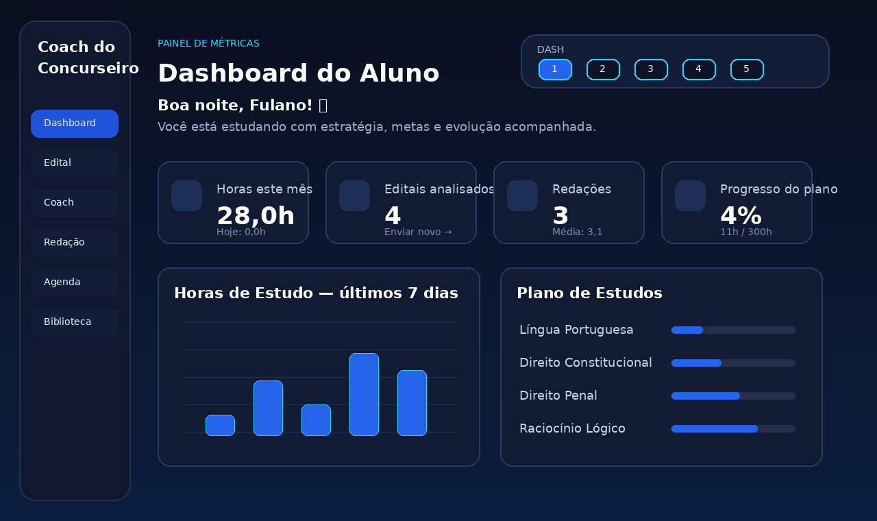 Dashboard do Coach do Concurseiro